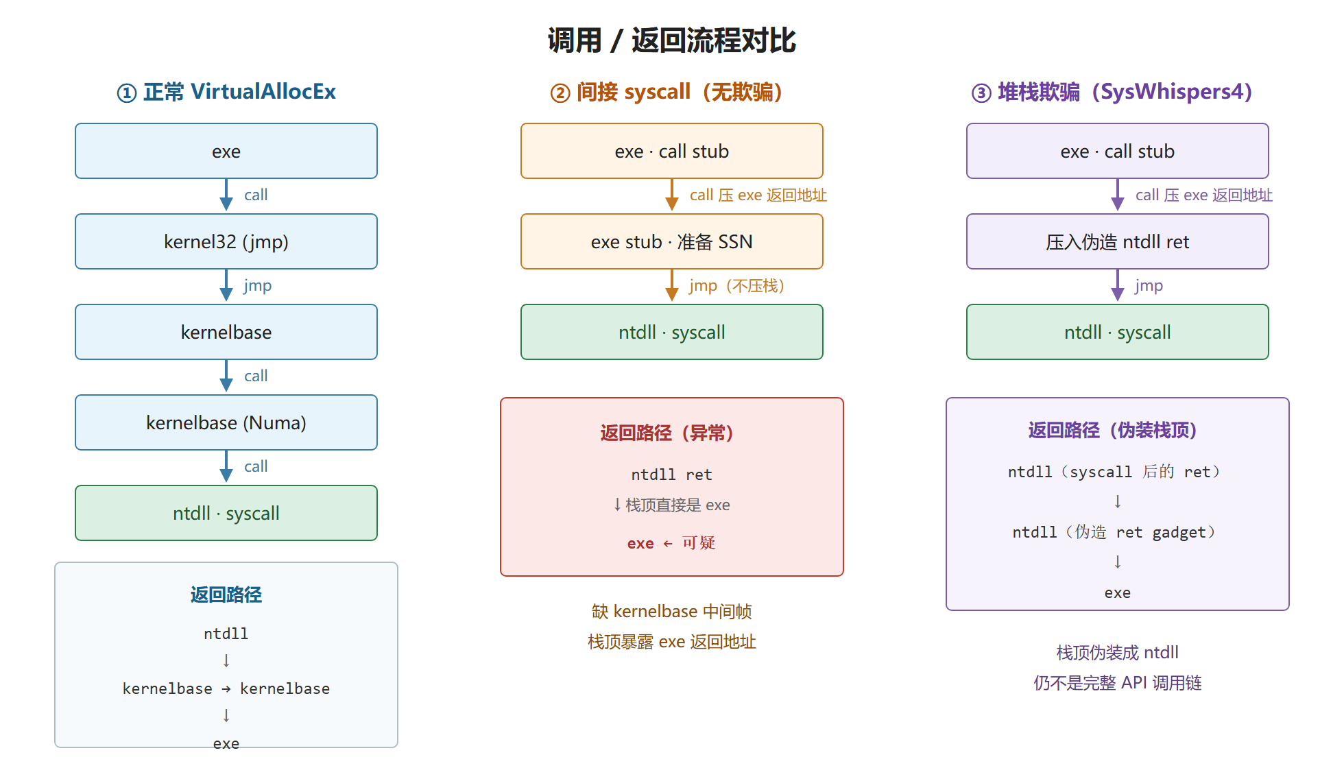 call_flow_compare